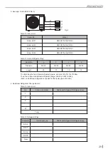 Предварительный просмотр 33 страницы Skyworth SUV2-H18/3CFA-N Service Manual