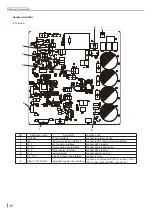 Предварительный просмотр 52 страницы Skyworth SUV2-H18/3CFA-N Service Manual