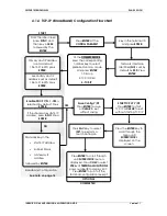 Preview for 22 page of Skyzer Ingenico 5100 Operating Manual