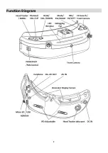 Preview for 3 page of SkyZone SKY03O User Manual