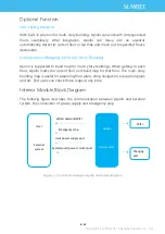 Preview for 4 page of Slamtec A2M21 User Manual