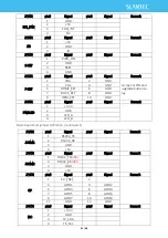 Предварительный просмотр 22 страницы Slamtec N5M32-R2 User Manual