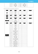 Предварительный просмотр 24 страницы Slamtec N5M32-R2 User Manual