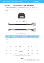 Preview for 12 page of Slamtec RPLIDAR S1 User Manual