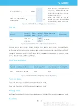 Preview for 14 page of Slamtec RPLIDAR S1 User Manual