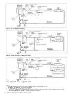 Preview for 4 page of Slant/Fin EH-M2 Operation And Installation Instructions Manual