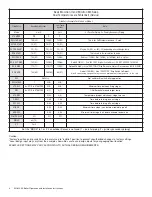 Preview for 8 page of Slant/Fin EH-M2 Operation And Installation Instructions Manual