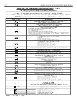 Preview for 24 page of Slant/Fin Jaguar Caravan J-390C Series Application Manual