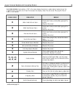 Preview for 33 page of Slant/Fin Jaguar Caravan J-390C Series Application Manual