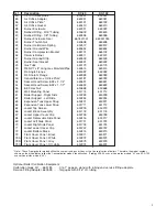 Preview for 2 page of Slant/Fin KCS100 Replacement Parts List