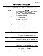 Preview for 33 page of Slant/Fin LX-85A Installation And Operating Instructions Manual