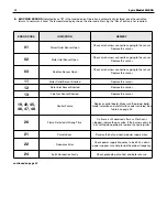 Preview for 39 page of Slant/Fin LX-85A Installation And Operating Instructions Manual