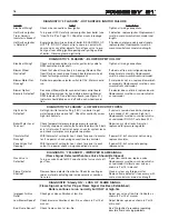 Preview for 18 page of Slant/Fin Prodigy 21 KC-45 Instruction Manual