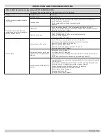 Preview for 13 page of Slant/Fin Q3-4 Supplemental Instructions