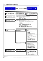 Preview for 90 page of Slant/Fin VHG-100-CH Installation And Service Manual