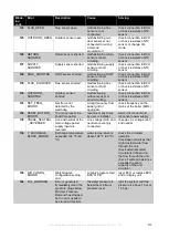 Preview for 117 page of Slant/Fin VHG-100-CH Installation And Service Manual