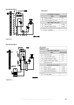 Preview for 149 page of Slant/Fin VHG-100-CH Installation And Service Manual