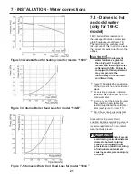 Preview for 21 page of Slant/Fin VSL-160B Installation Instructions Manual