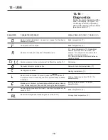 Preview for 78 page of Slant/Fin VSL-160B Installation Instructions Manual