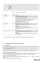 Предварительный просмотр 10 страницы SLAT SON MS150 Operating Instructions Manual