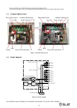 Preview for 31 page of SLAT SON MS150 Operating Instructions Manual