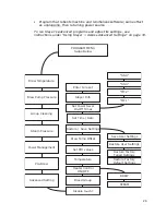 Preview for 20 page of Slayer Single Group User Manual