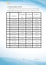 Preview for 13 page of SLD Security & Communications PRLCD User Manual