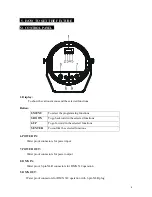 Предварительный просмотр 7 страницы SLE AEDI WASH GLOBUS 90 RGBW User Manual