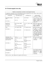 Предварительный просмотр 113 страницы SLE SLE1000 User Manual