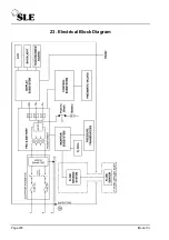 Preview for 200 page of SLE SLE4000 Model B Service Manual