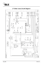 Preview for 204 page of SLE SLE4000 Model B Service Manual