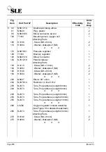 Preview for 258 page of SLE SLE4000 Model B Service Manual