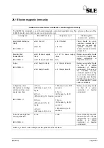 Предварительный просмотр 215 страницы SLE SLE5000 Model J Service Manual