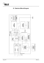 Предварительный просмотр 220 страницы SLE SLE5000 Model J Service Manual