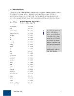 Preview for 27 page of Slee Cryostat MEV Operating Instructions Manual