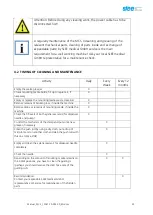 Preview for 25 page of Slee MCS I Operating Manual