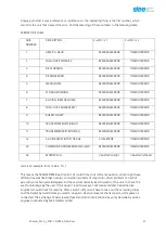 Preview for 31 page of Slee MCS I Operating Manual