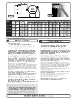 Preview for 14 page of SLEIPNER MOTOR AS SE 125 S Installation And User Manual