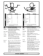 Предварительный просмотр 3 страницы SLEIPNER MOTOR AS SE 170 Installation And User Manual