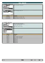 Preview for 16 page of Sleipner PHC-3 User Manual