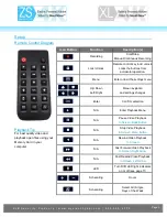 Preview for 5 page of SleuthGear ZONE SHIELD 4K DVR Manual