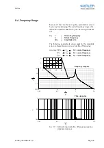 Preview for 41 page of SlimLine 9173B Instruction Manual