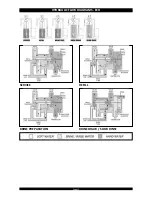 Предварительный просмотр 12 страницы SlimLine Eco 17L Technical Manual