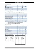 Предварительный просмотр 29 страницы SlimLine Eco 17L Technical Manual