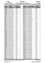 Preview for 8 page of Sling Aircraft Sling LSA Pilot Operating Handbook