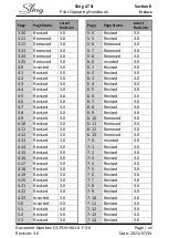 Preview for 8 page of Sling 4 TSi Pilot Operating Handbook