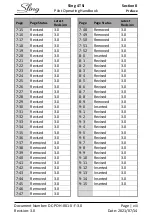 Preview for 9 page of Sling 4 TSi Pilot Operating Handbook