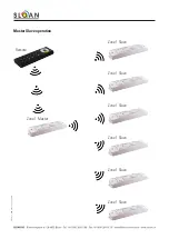 Preview for 6 page of Sloan 117 03 025 Quick Start Manual