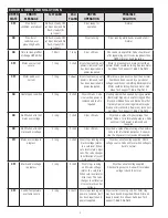 Preview for 4 page of Sloan EHD-511 SPOUT Installation Instructions