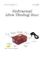 Preview for 1 page of Slot.it Universal Live Timing Box User Manual